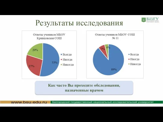 Результаты исследования Как часто Вы проходите обследования, назначенные врачом