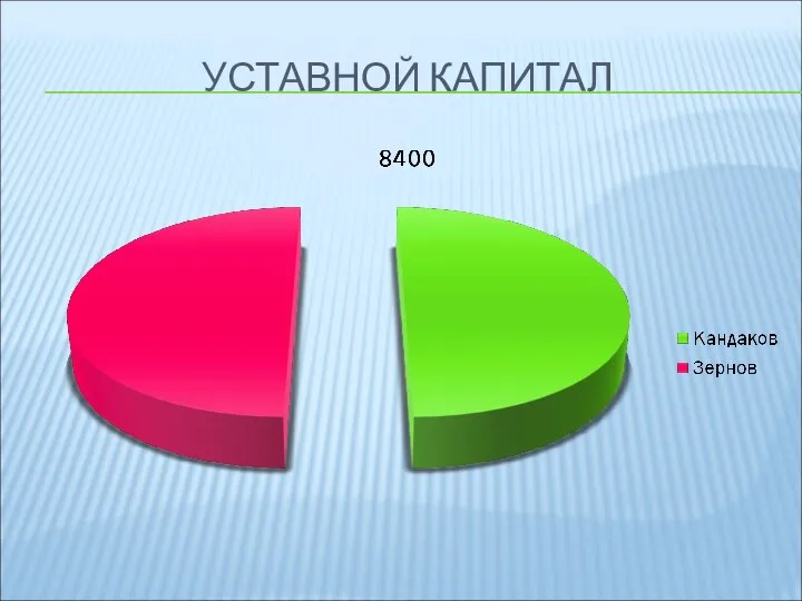 УСТАВНОЙ КАПИТАЛ