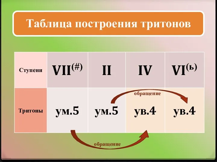 обращение обращение