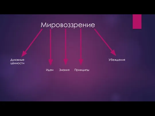 Мировоззрение Духовные ценности Идеи Знания Принципы Убеждения