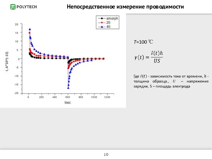 Непосредственное измерение проводимости T=100 ℃