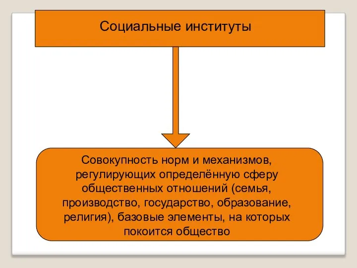 Социальные институты Совокупность норм и механизмов, регулирующих определённую сферу общественных отношений (семья,