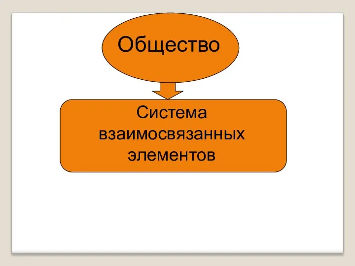 Общество Система взаимосвязанных элементов