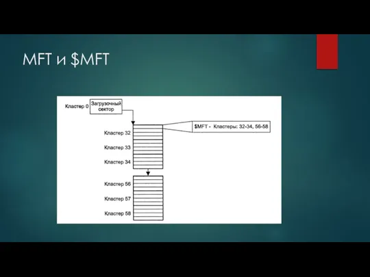 MFT и $MFT