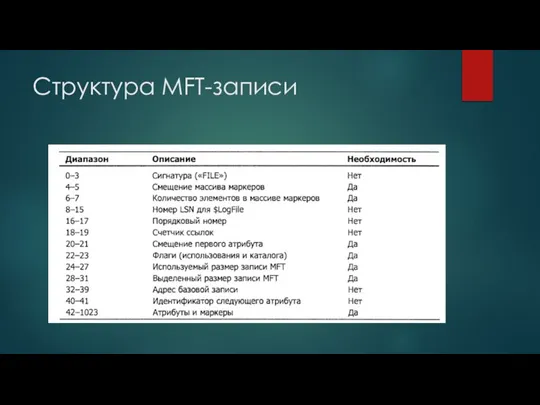 Структура MFT-записи