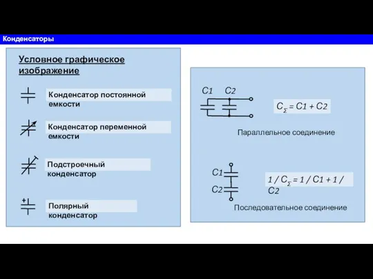 Конденсаторы Условное графическое изображение Конденсатор постоянной емкости Конденсатор переменной емкости Подстроечный конденсатор