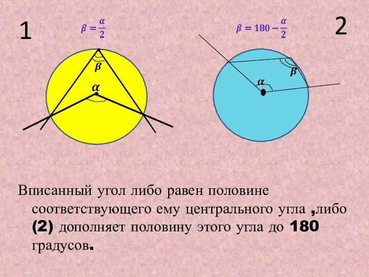 Вписанный угол либо равен половине соответствующего ему центрального угла ,либо (2) дополняет