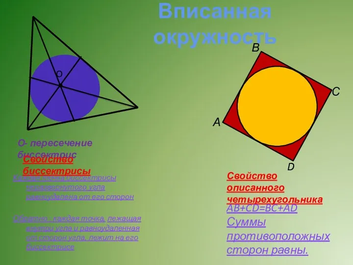 Вписанная окружность Каждая точка биссектрисы неразвернутого угла равноудалена от его сторон Обратно