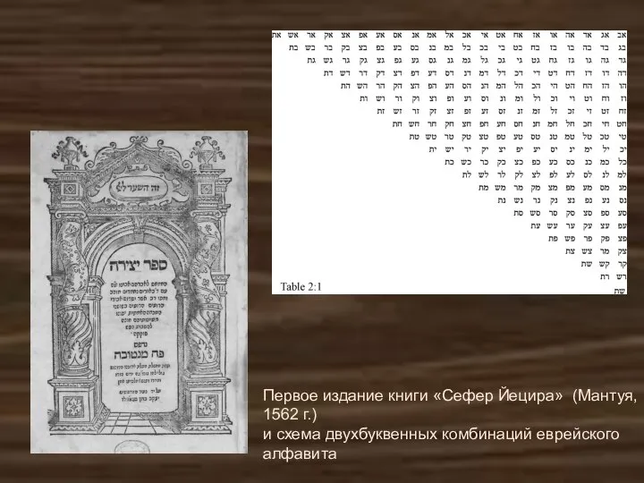 Первое издание книги «Сефер Йецира» (Мантуя, 1562 г.) и схема двухбуквенных комбинаций еврейского алфавита