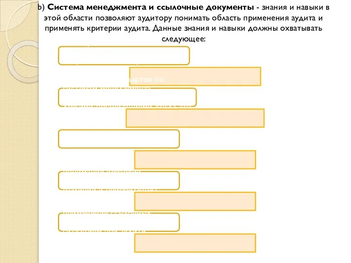 b) Система менеджмента и ссылочные документы - знания и навыки в этой