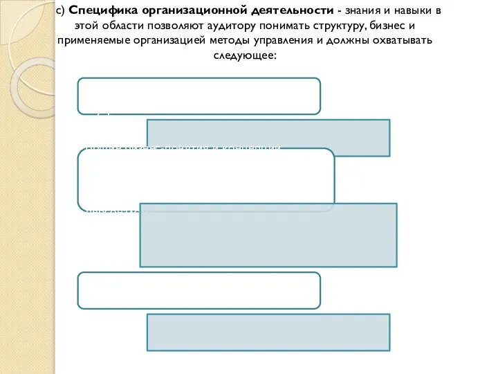 c) Специфика организационной деятельности - знания и навыки в этой области позволяют