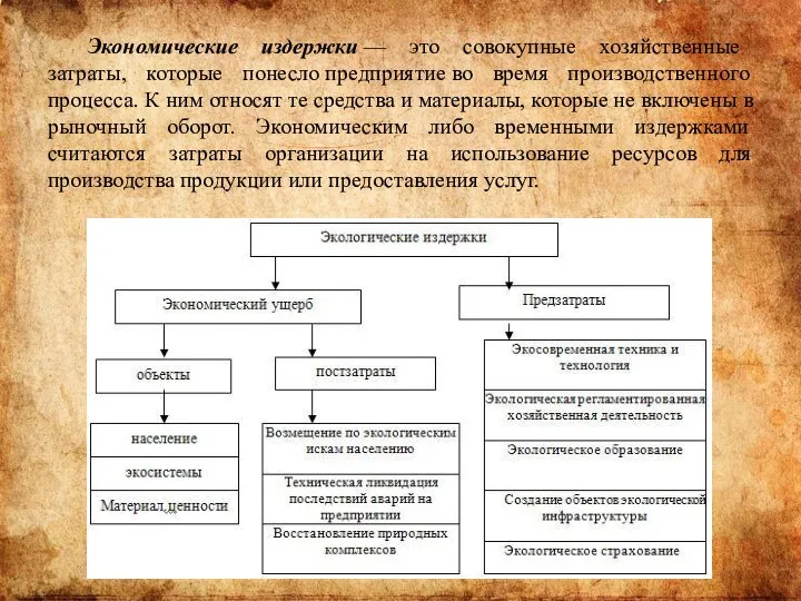 Экономические издержки — это совокупные хозяйственные затраты, которые понесло предприятие во время