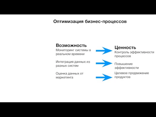 Оптимизация бизнес-процессов Возможность Мониторинг системы в реальном времени Интеграция данных из разных