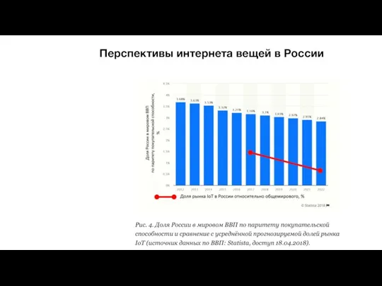 Перспективы интернета вещей в России