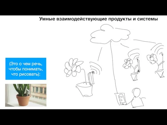 (Это о чем речь, чтобы понимать,что рисовать): Умные взаимодействующие продукты и системы