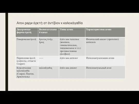 Агон ради ἀρετή: от ἀντίβιον к καλοκἀγαθία