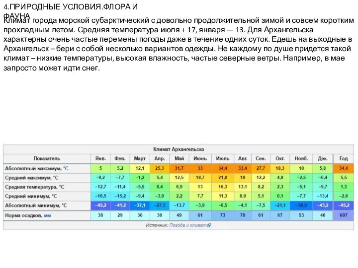 4.ПРИРОДНЫЕ УСЛОВИЯ.ФЛОРА И ФАУНА Климат города морской субарктический с довольно продолжительной зимой