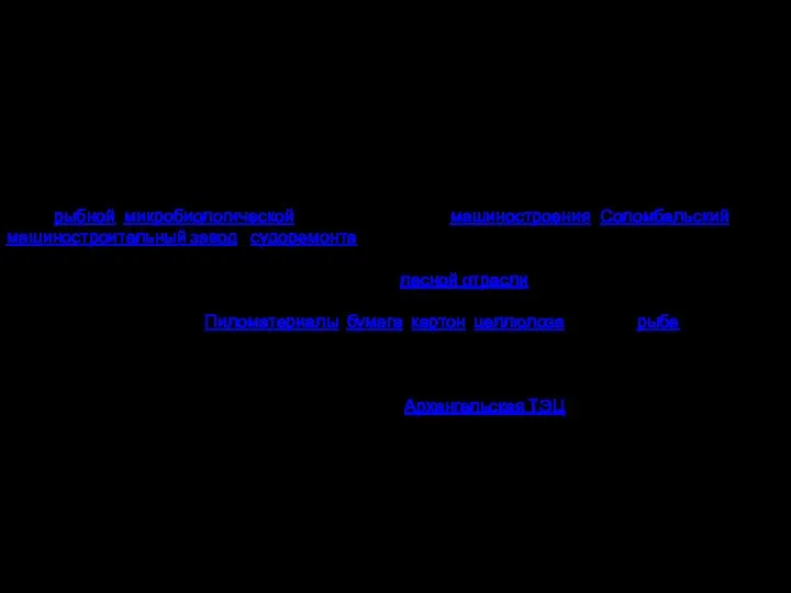 6.ЭКОНОМИКА Промышленность Здесь сосредоточены предприятия лесоперерабатывающей (Лесозавод № 25, Соломбальский ЛДК), рыбной,