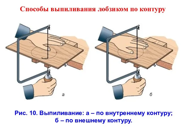 Рис. 10. Выпиливание: а – по внутреннему контуру; б – по внешнему