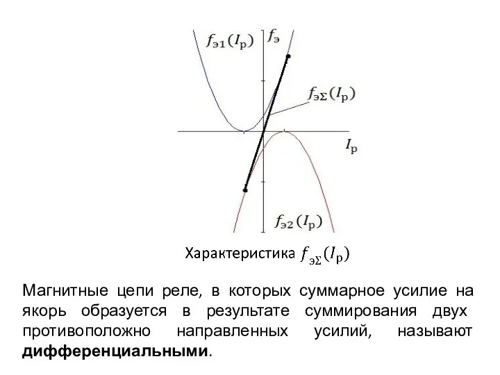 Магнитные цепи реле, в которых суммарное усилие на якорь образуется в результате