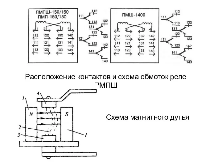 Расположение контактов и схема обмоток реле ПМПШ Схема магнитного дутья