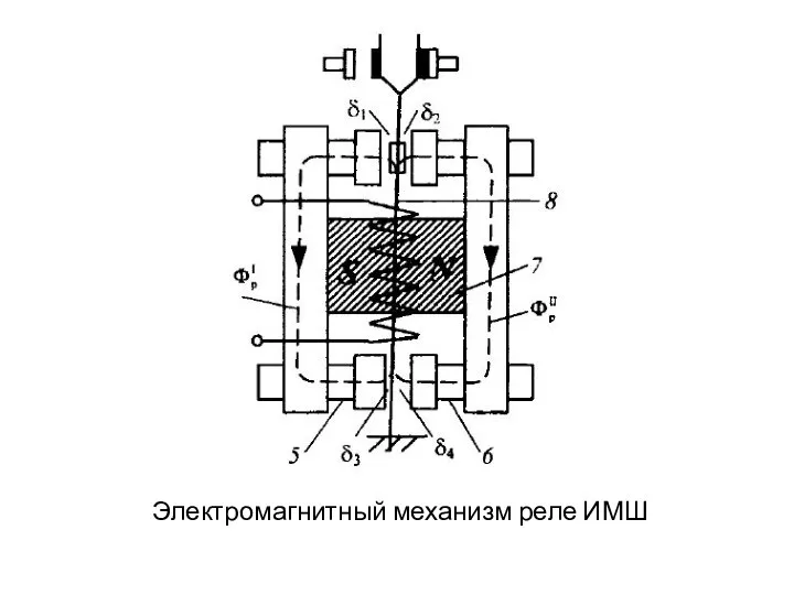 Электромагнитный механизм реле ИМШ