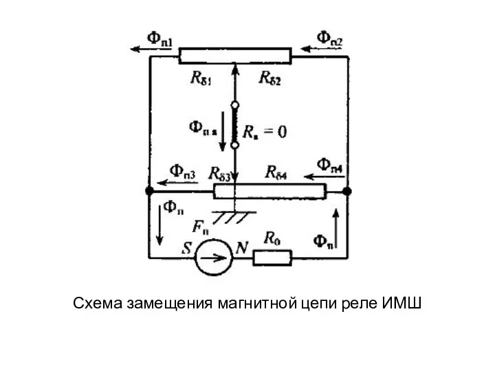 Схема замещения магнитной цепи реле ИМШ