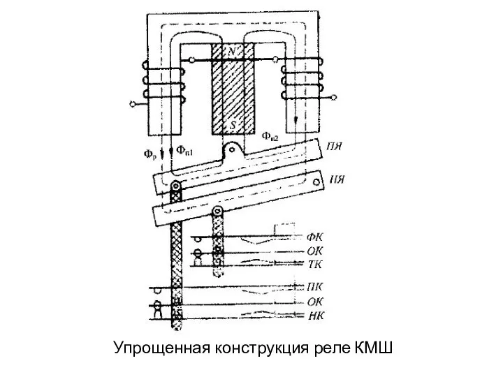 Упрощенная конструкция реле КМШ