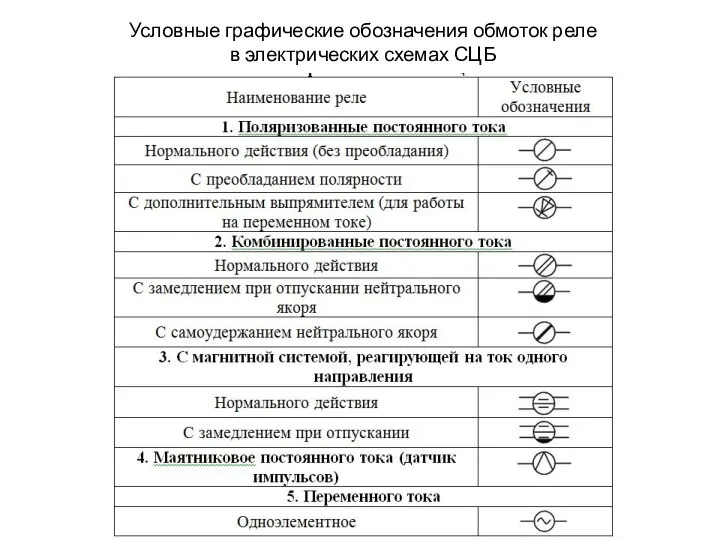 Условные графические обозначения обмоток реле в электрических схемах СЦБ