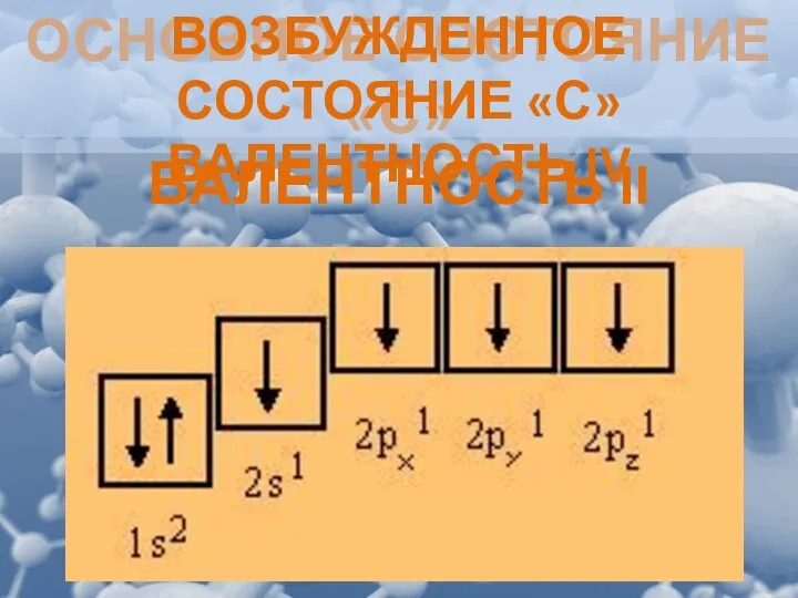 ОСНОВНОЕ СОСТОЯНИЕ «С» ВАЛЕНТНОСТЬ II ВОЗБУЖДЕННОЕ СОСТОЯНИЕ «С» ВАЛЕНТНОСТЬ IV