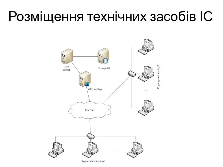 Розміщення технічних засобів ІС