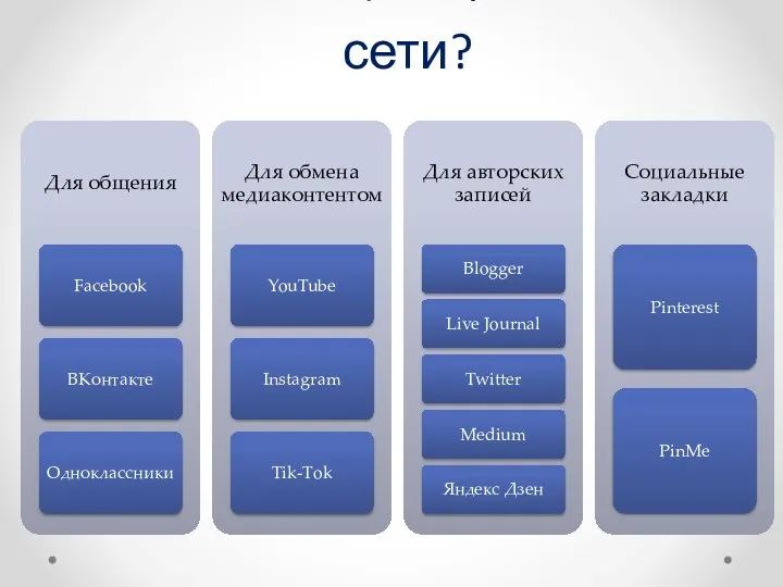 Какие они, социальные сети?