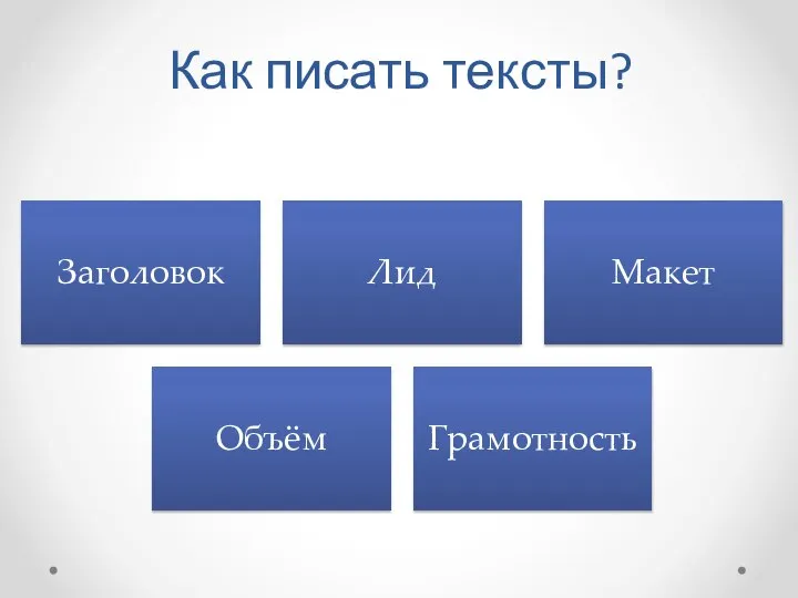 Как писать тексты?