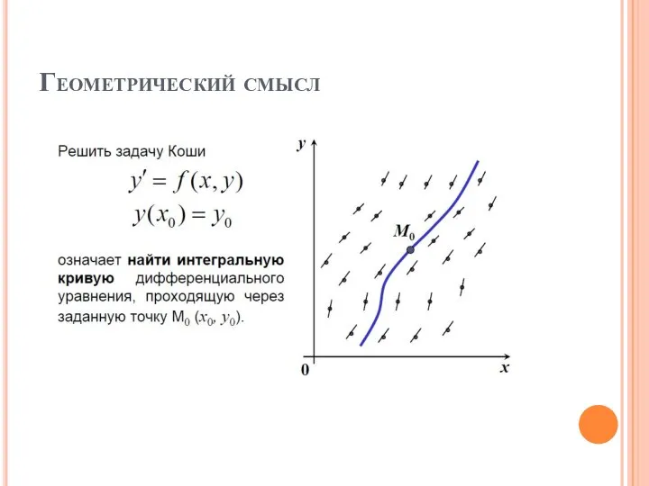 Геометрический смысл