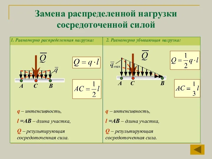 Замена распределенной нагрузки сосредоточенной силой 1. Равномерно распределенная нагрузка: А В С