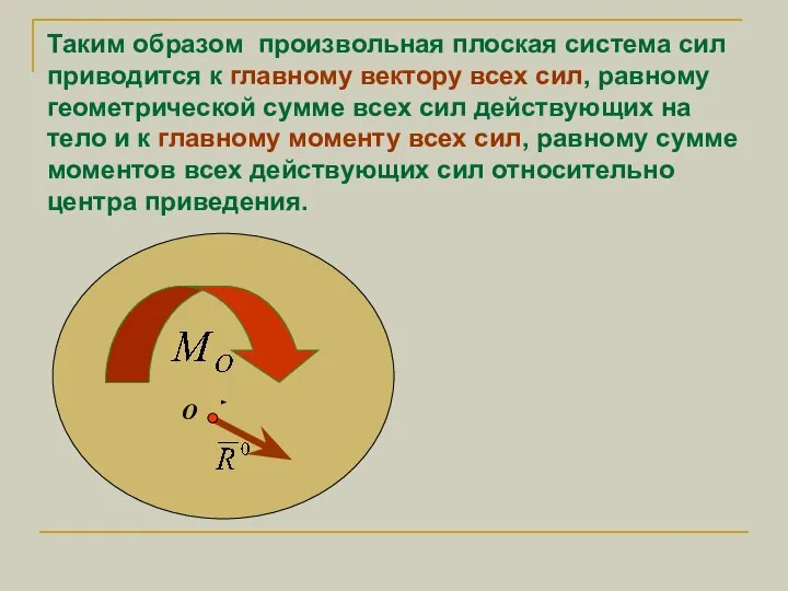 Таким образом произвольная плоская система сил приводится к главному вектору всех сил,