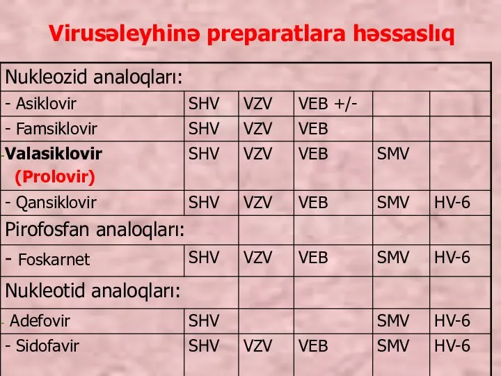 Virusəleyhinə preparatlara həssaslıq