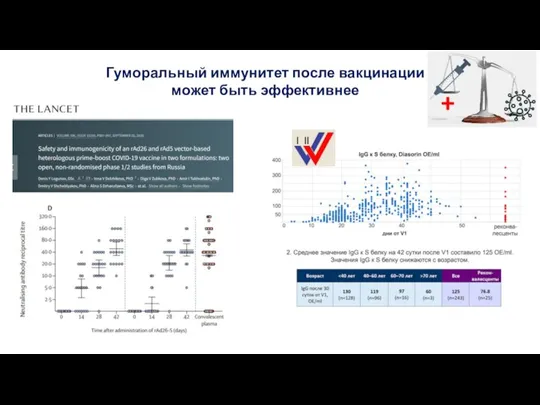 Гуморальный иммунитет после вакцинации может быть эффективнее +