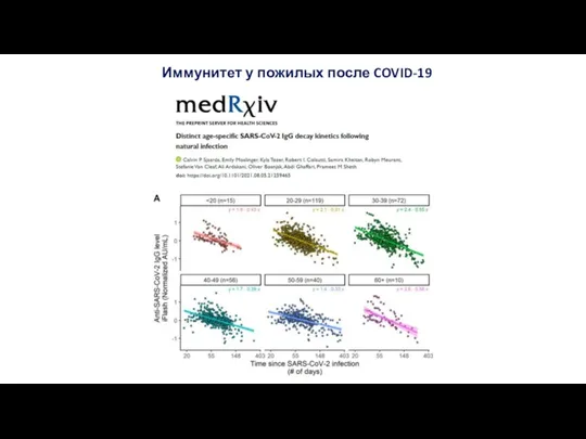 Иммунитет у пожилых после COVID-19