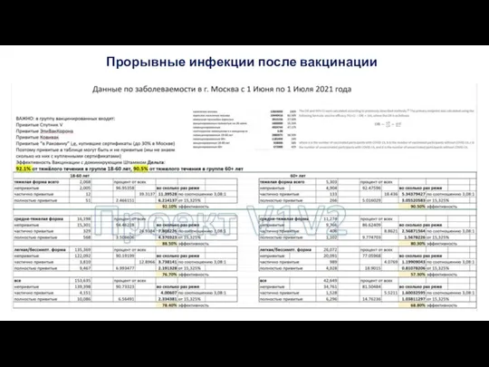 Прорывные инфекции после вакцинации