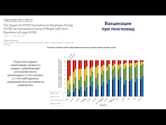 Вакцинация при лонгковид Опрос 900 людей с симптомами «длинного ковида» зафиксировал улучшение