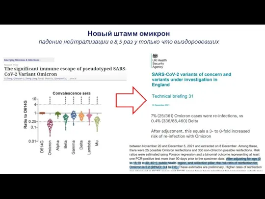 Новый штамм омикрон падение нейтрализации в 8,5 раз у только что выздоровевших