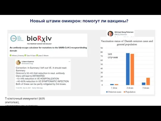 Новый штамм омикрон: помогут ли вакцины? 569 случаев Т-клеточный иммунитет (80% эпитопов), «допиливание антител»