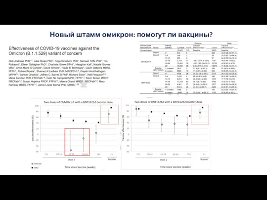 Новый штамм омикрон: помогут ли вакцины?