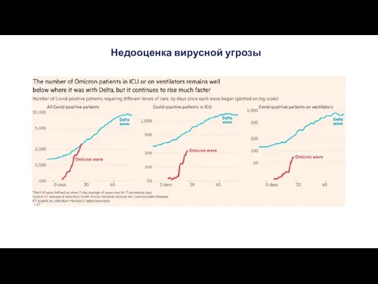 Недооценка вирусной угрозы