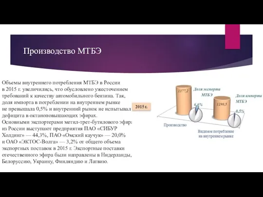 Объемы внутреннего потребления МТБЭ в России в 2015 г. увеличились, что обусловлено