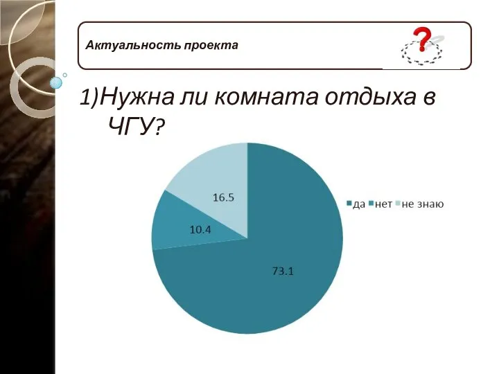 Актуальность проекта 1)Нужна ли комната отдыха в ЧГУ?