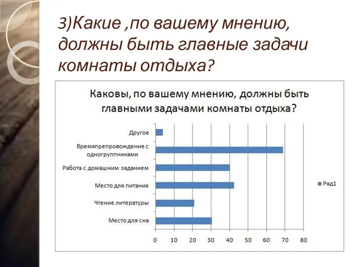 3)Какие ,по вашему мнению, должны быть главные задачи комнаты отдыха?