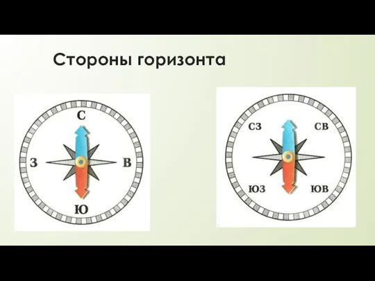 Стороны горизонта