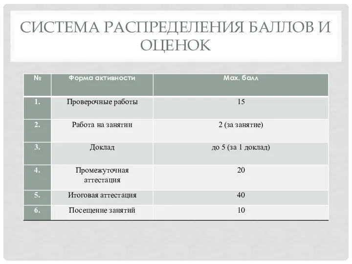 СИСТЕМА РАСПРЕДЕЛЕНИЯ БАЛЛОВ И ОЦЕНОК